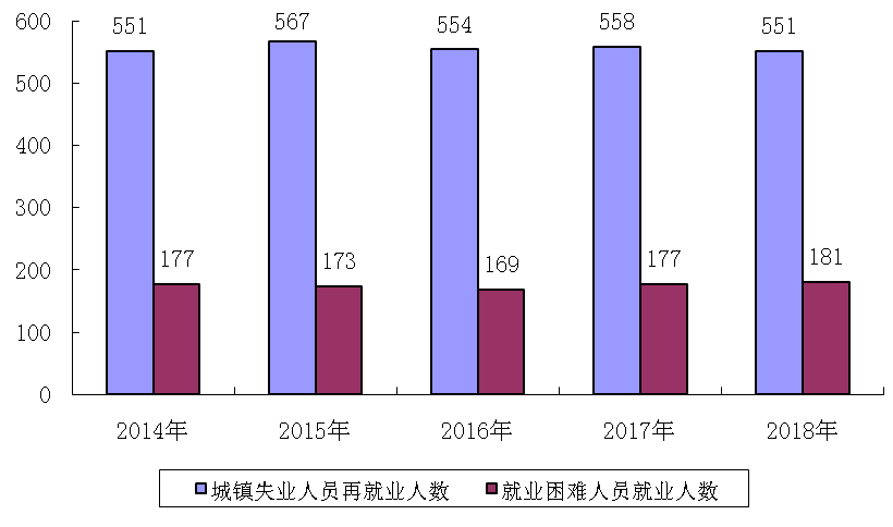 城市社区失业人口_佛山市顺德区人民政府