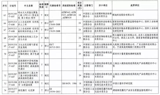 国家专项计划的弊端