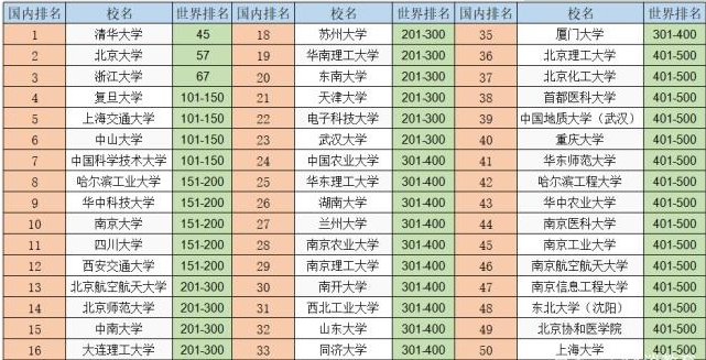 大学权威排名_权威发布图片(3)