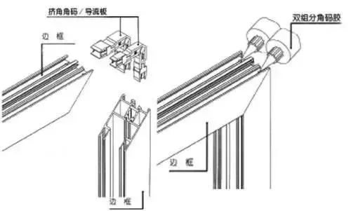 门窗断面胶怎么搭_断桥铝门窗断面