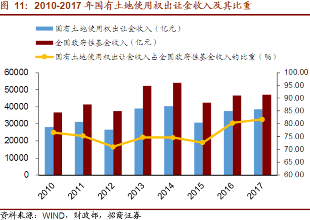 政府转移支出计入gdp吗_支出法国内生产总值的政府购买