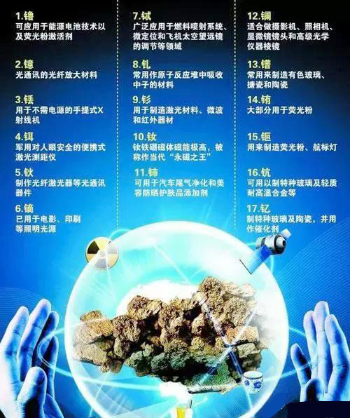 稀土有什么用途?汽车部分关键技术离不开"稀土"