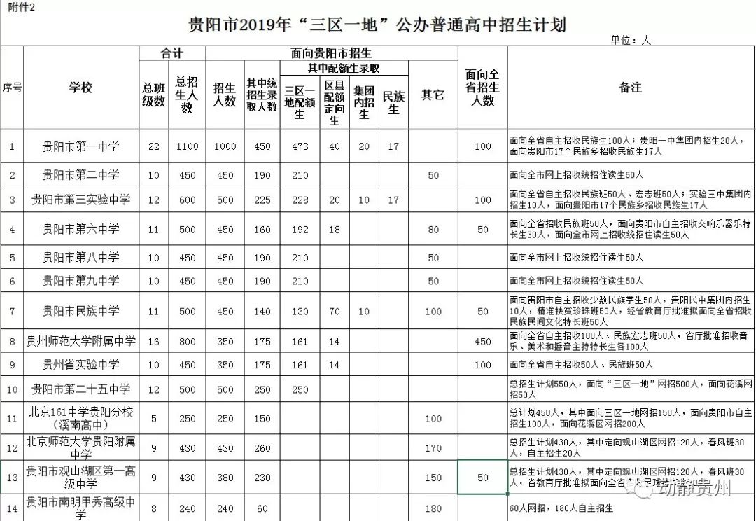 人口配额局_人口老龄化(2)