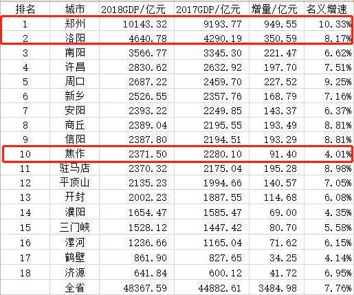 2018年京津冀经济总量_京津冀2030年规划图(2)