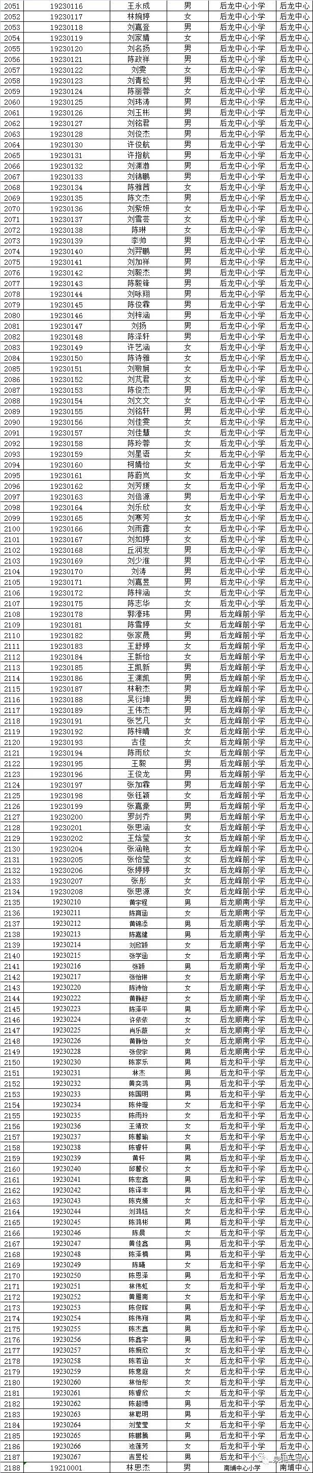 参加泉港一中2019年初中摇号招生名单公示