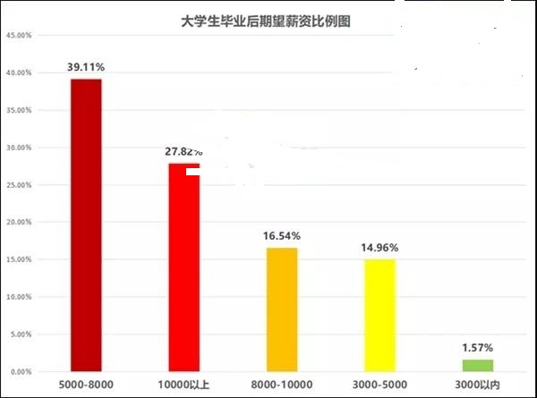 人口学就业方向_美术就业方向图