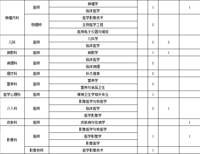 沛县1991人口_沛县夜景