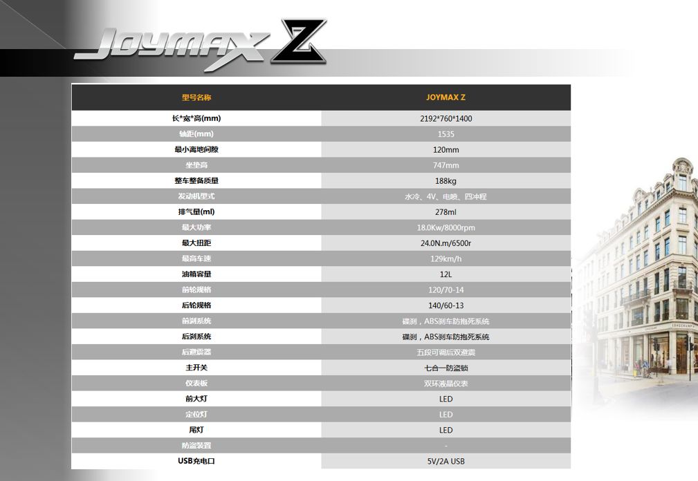 实拍解析三阳joymaxz300来认识一下这位九妹妹