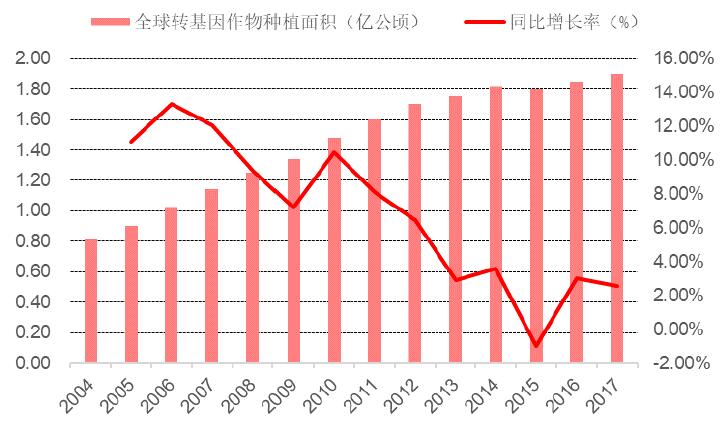 全球各国农业人口比例_农业人口比例变化图