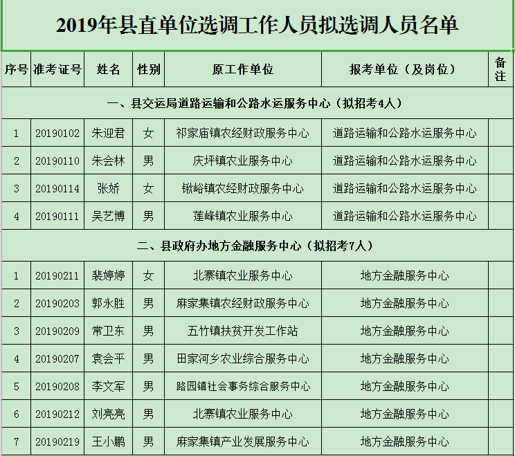 渭源县人口数_渭源县天井峡上峡图片(2)