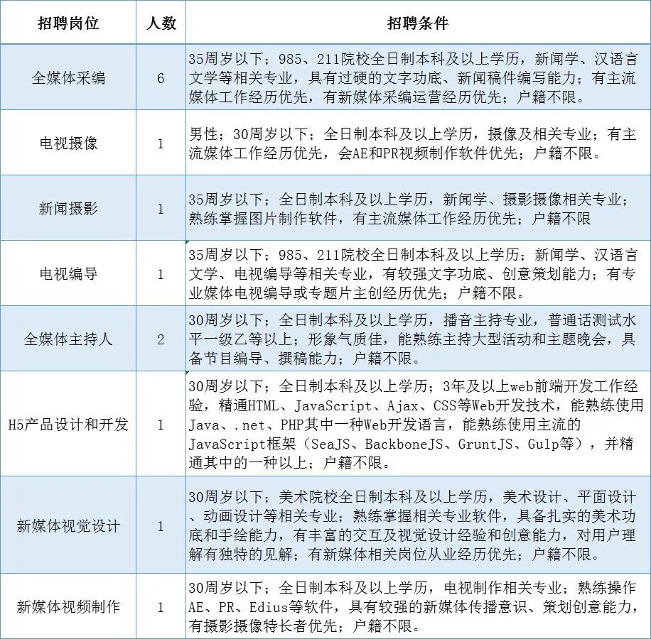 余杭区事业单位招聘_余杭区临平区多家事业单位招聘教师316人(5)