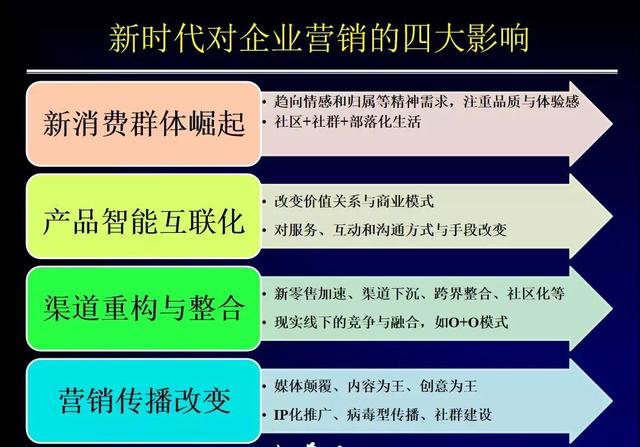 企业管理目的原理是什么_上环是什么原理图片