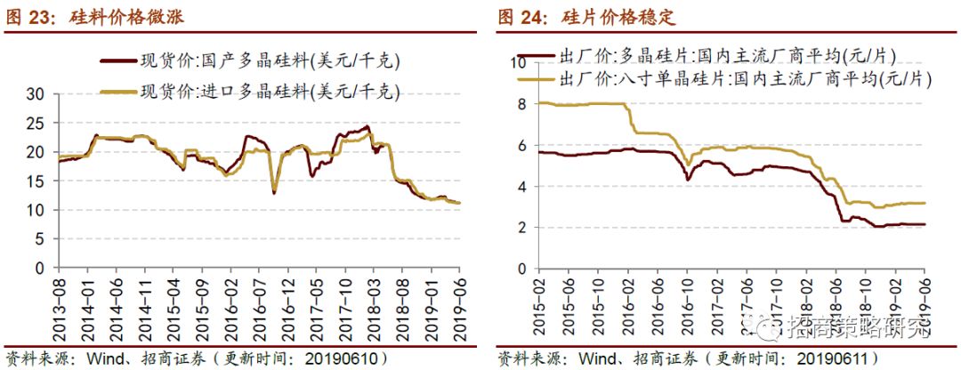 【招商策略】基建投资持续加码,稀土价格集体上涨