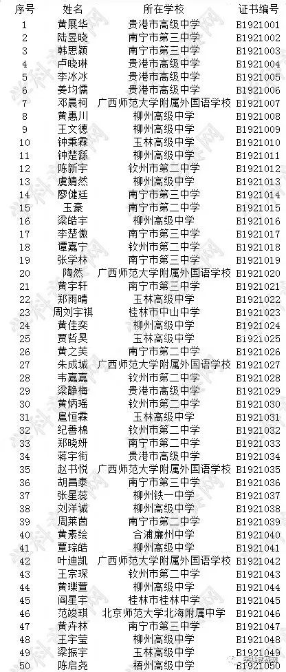 广西壮族自治区人口_广西的一个县,人口超40万,由两个县合并而来