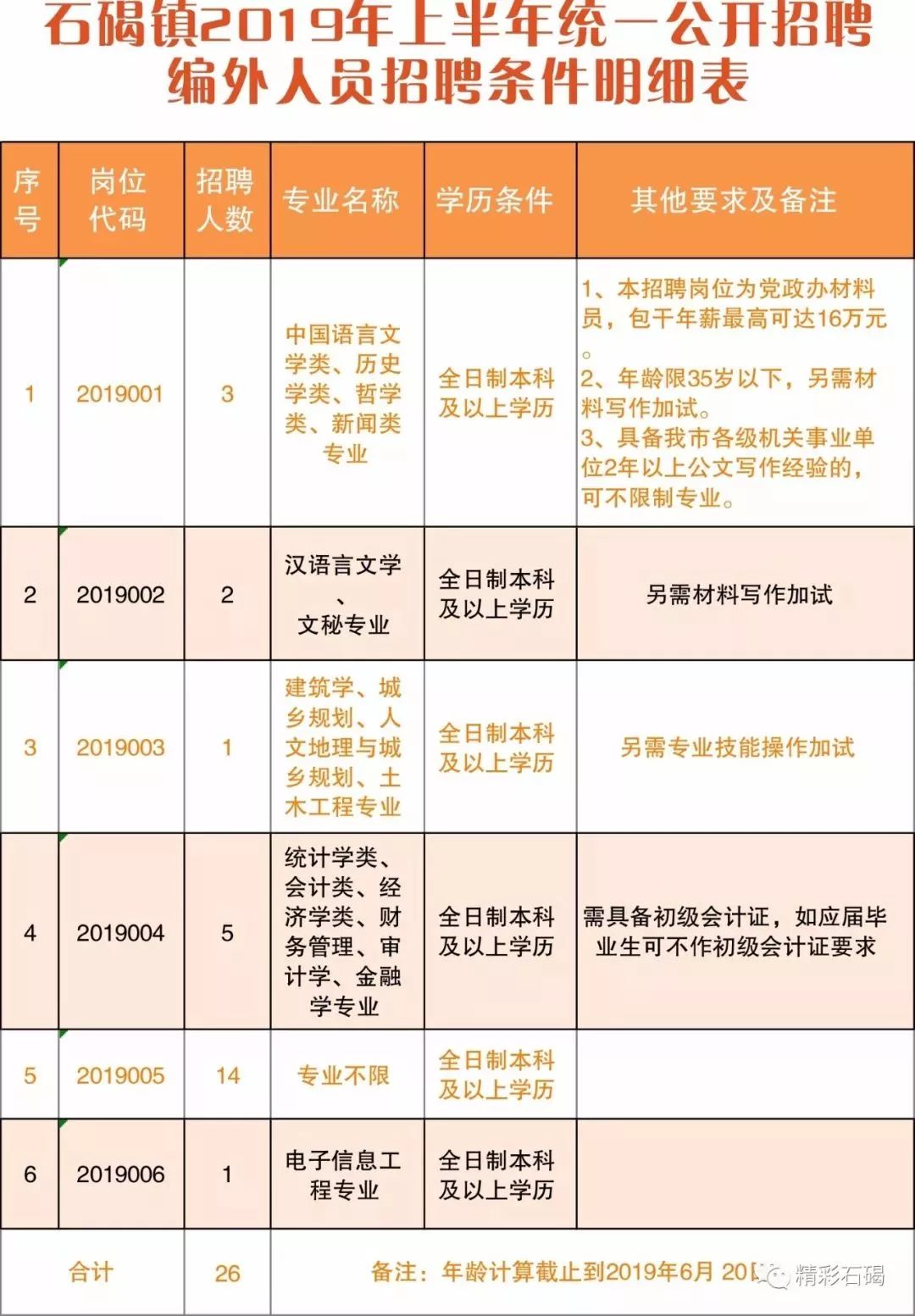 石碣招聘_石碣举办民企专场招聘会 3200个职位 虚位以待(3)