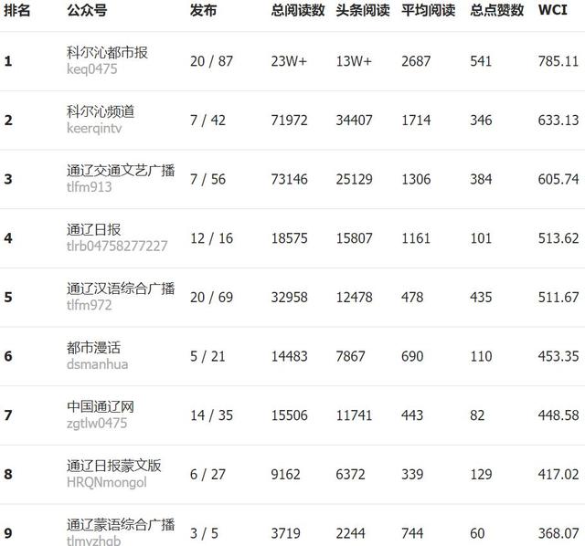你的排名_葛鑫怡青春有你2排名