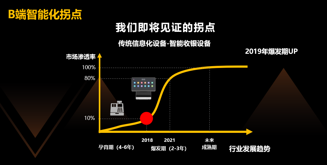 《客如云发布全新Slogan 聚焦连锁餐饮零售智能化升级》