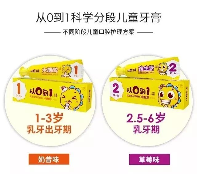                     宝宝刷牙难于上青天？有了它们刷牙so easy!今日还有大风纸尿裤哦……