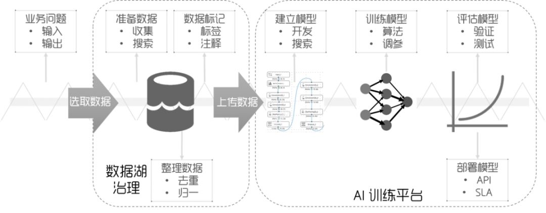 五舟ai科研教学一体化实验平台助力情感计算