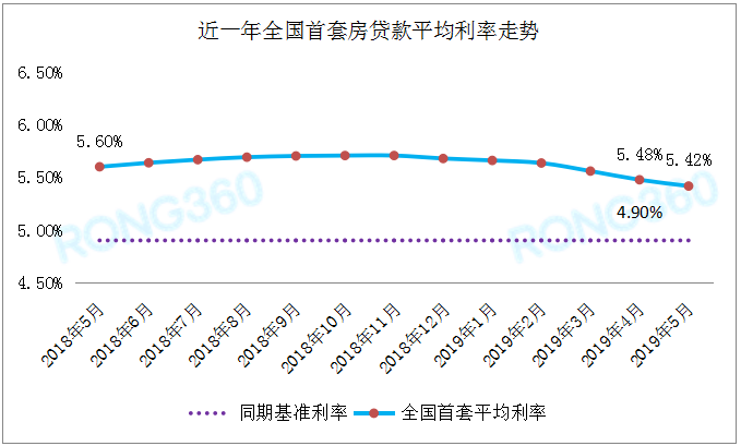 沈阳人均房贷_沈阳故宫图片(3)