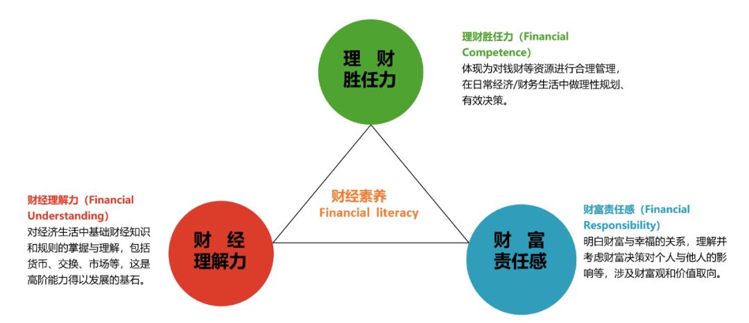 理解力的三要素 1db0c0be0d7142b7a2c1eeeaf344b852.jpeg