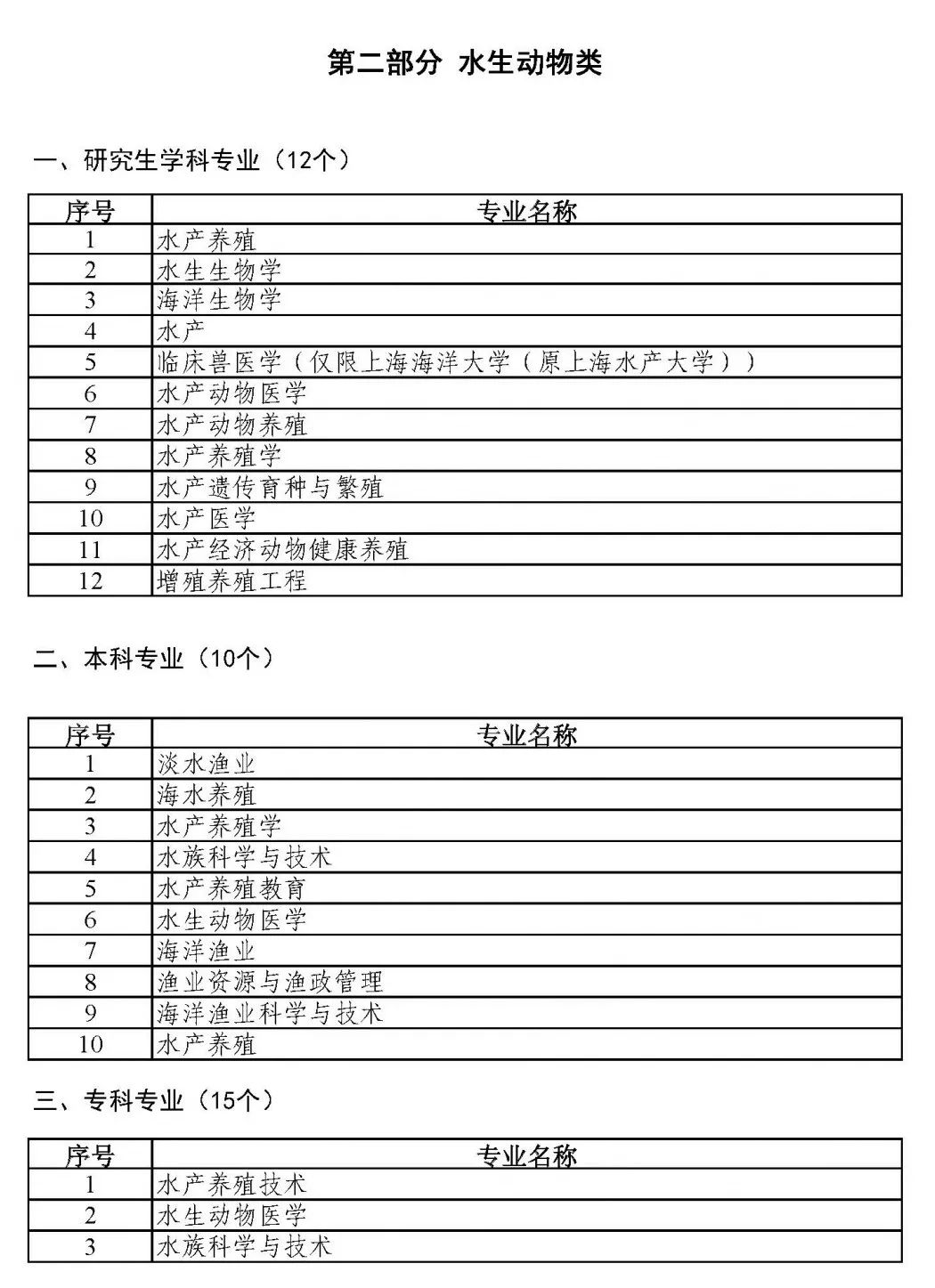 兽医资格证报名