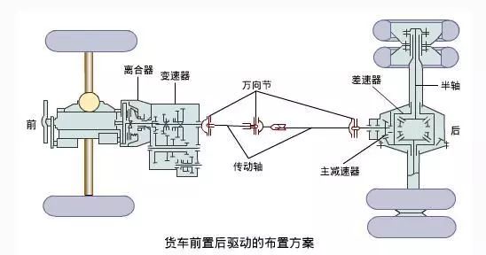 手动变速器接合套工作原理是什么_手动变速器的工作原理