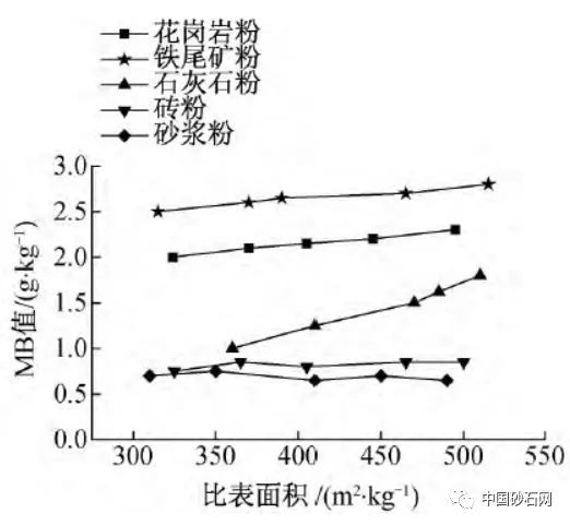 脚臭粉的原理_腾达输粉的工作原理