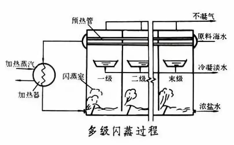 潜望镜是利用什么原理制成的_潜望镜的工作原理画图(2)