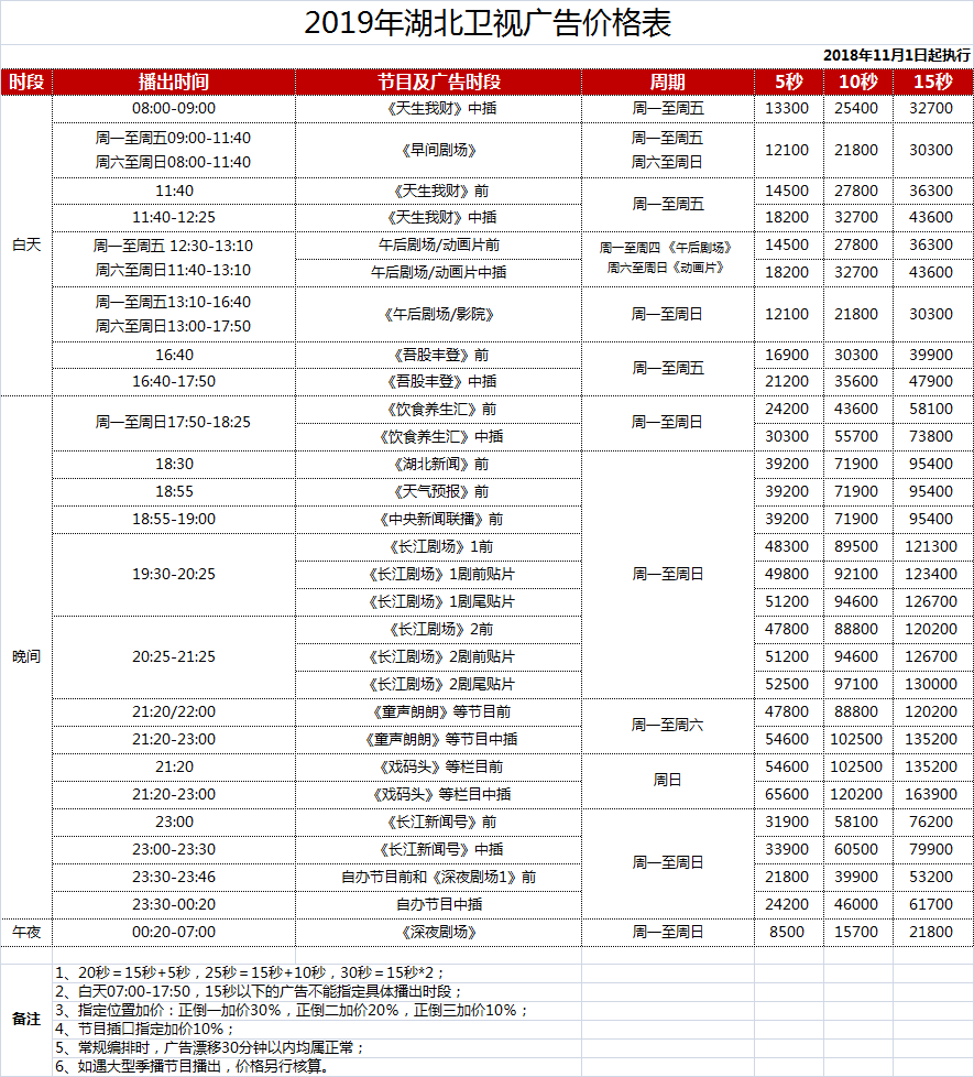 品牌策划全案费用多少 263f96a6bf154fcc8815c2a04779d9c0.png
