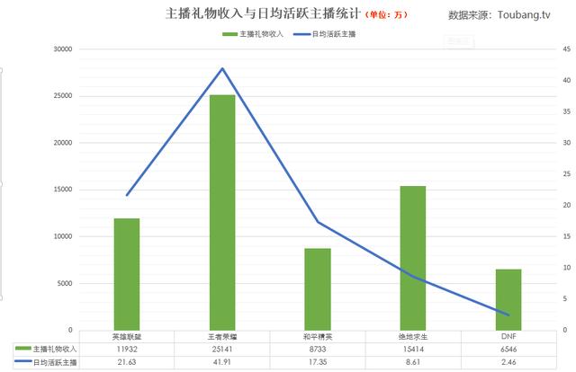 不求人收入