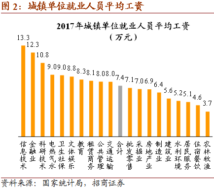 快什么人口_你认为人口增长过快会产生哪些不利影响 人类必须采取什么样的人(3)