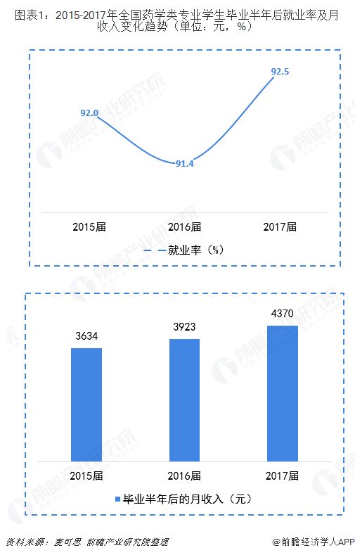 招聘需求分析_招聘需求分析的分析步骤(3)