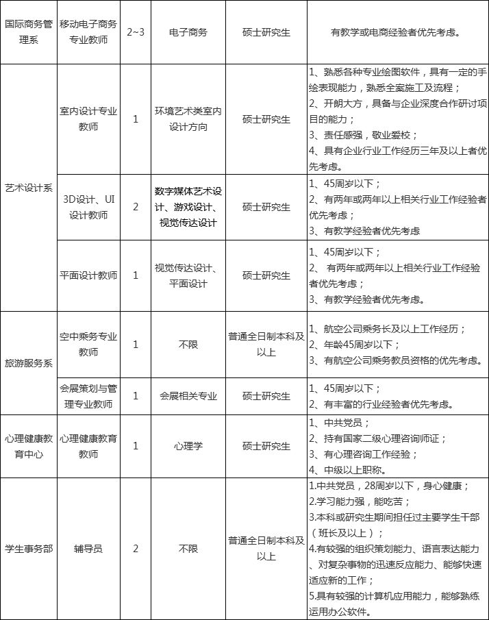 福州出生人口统计_2018年福州市仓山区国民经济和社会发展统计公报 统计信息(2)