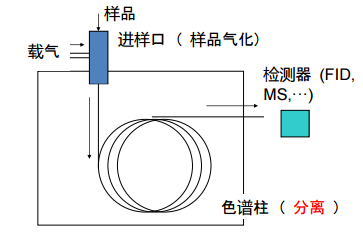 层析分离物质的原理及Rf值是什么_层析柱原理(3)