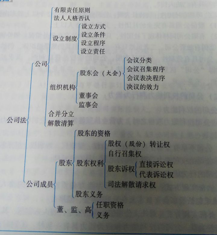 原创【学员来稿】选择跟萱姑学商经,就是成功一半了!——厚大法考