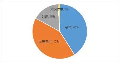 城市gdp的意义_时政 今年第一季度中国GDP同比增长6.8(3)