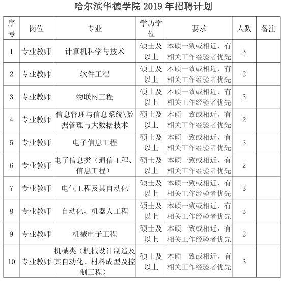 哈尔滨华德学院招聘公告