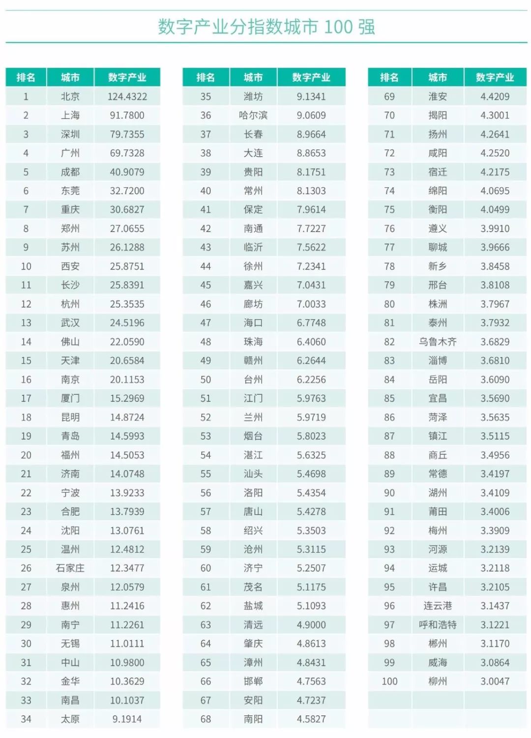 城市100强gdp_2020年gdp二十强城市