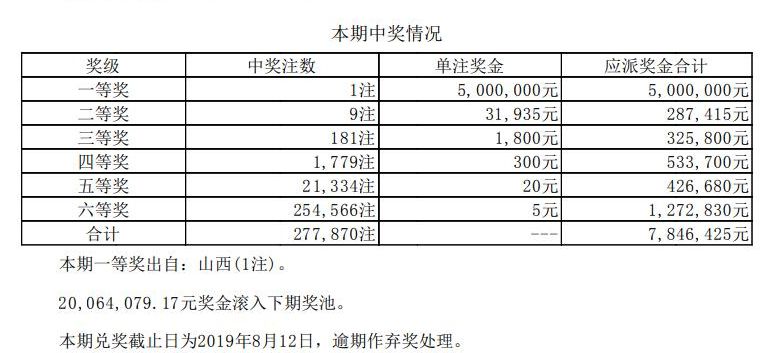 2025新奥天天开奖记录,全面释义、专家解析解释与落实与警惕虚假宣传 解析与释义