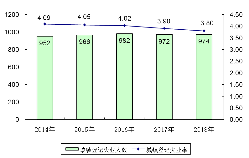 城市社区失业人口_佛山市顺德区人民政府