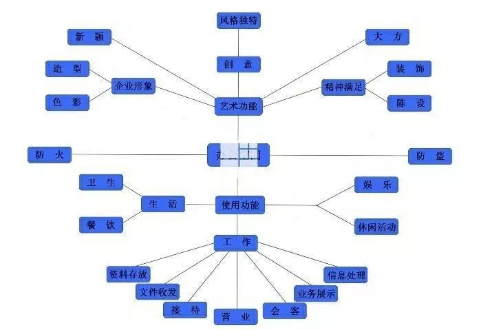 社会现象分析