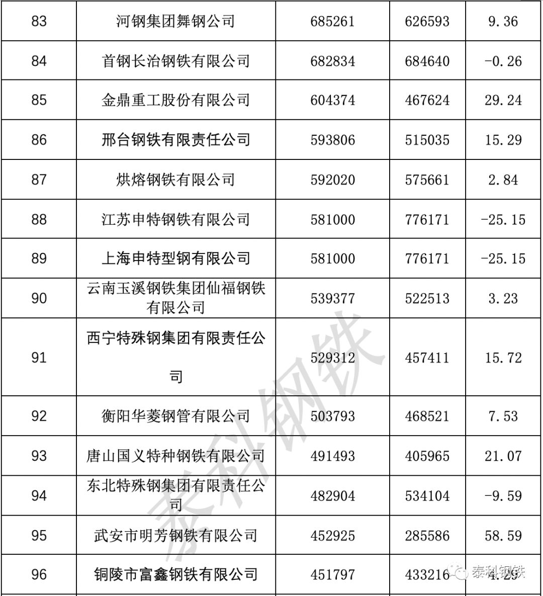 宝武Gdp(2)