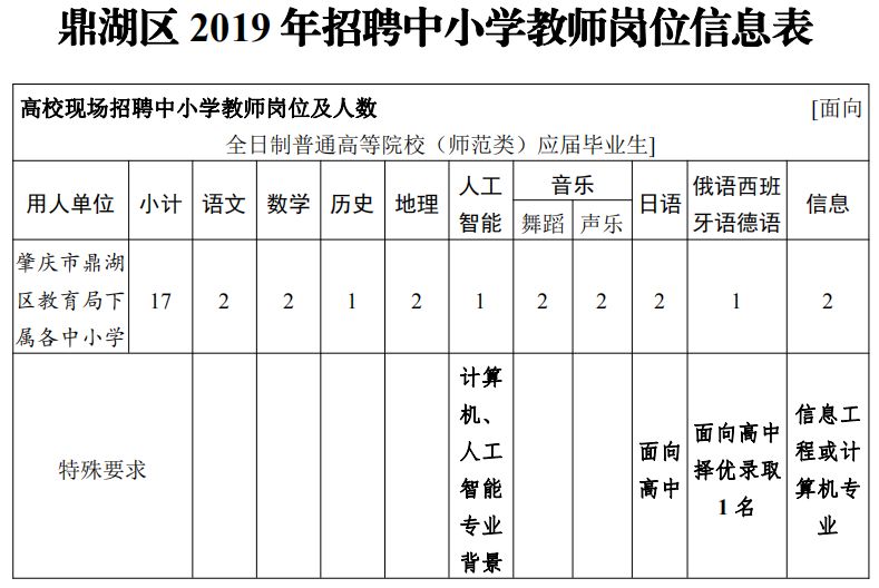 鼎湖区人口_肇庆8区县人口一览:怀集县112万,鼎湖区18万