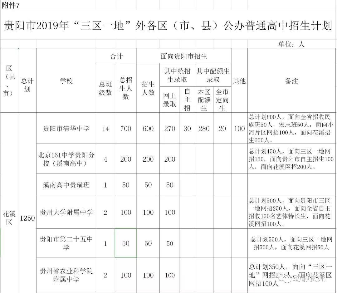 人口配额局_人口老龄化(2)