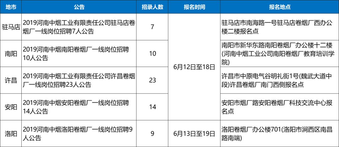 河南烟草局招聘_2021年河南省烟草专卖局郑州市局招聘报名入口 12月8 14日(3)