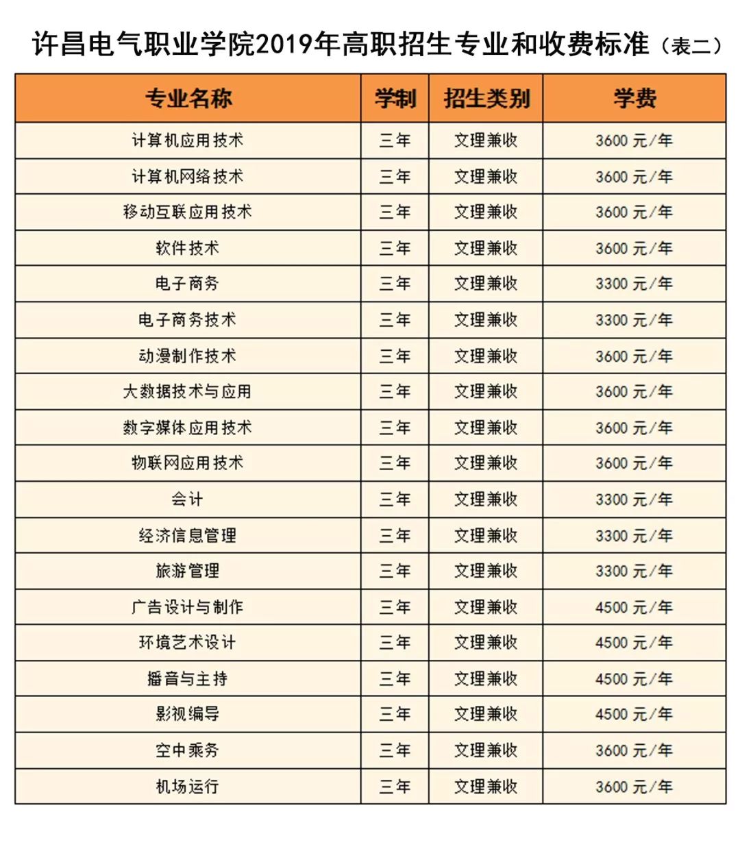 权威发布|许昌电气职业学院2019年普招招生简章