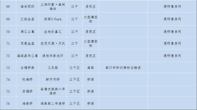 西安清理不规范地名清单