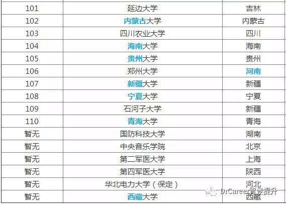 2019重点大学排行榜_2019重点大学排名榜出炉 山东3所大学进百强