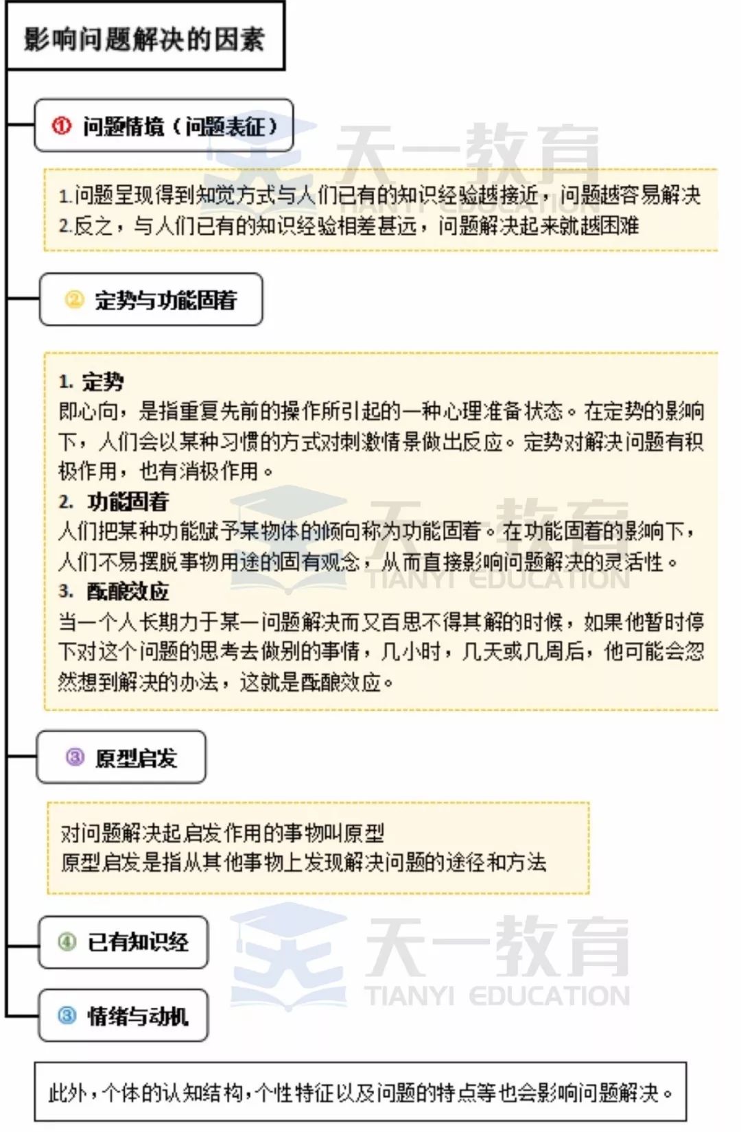 泌阳县人口典型案例进行分析_swot分析